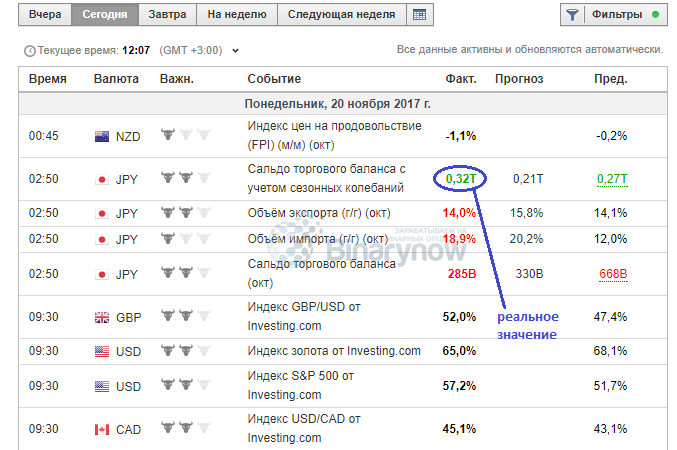 Фактическое значение рынка